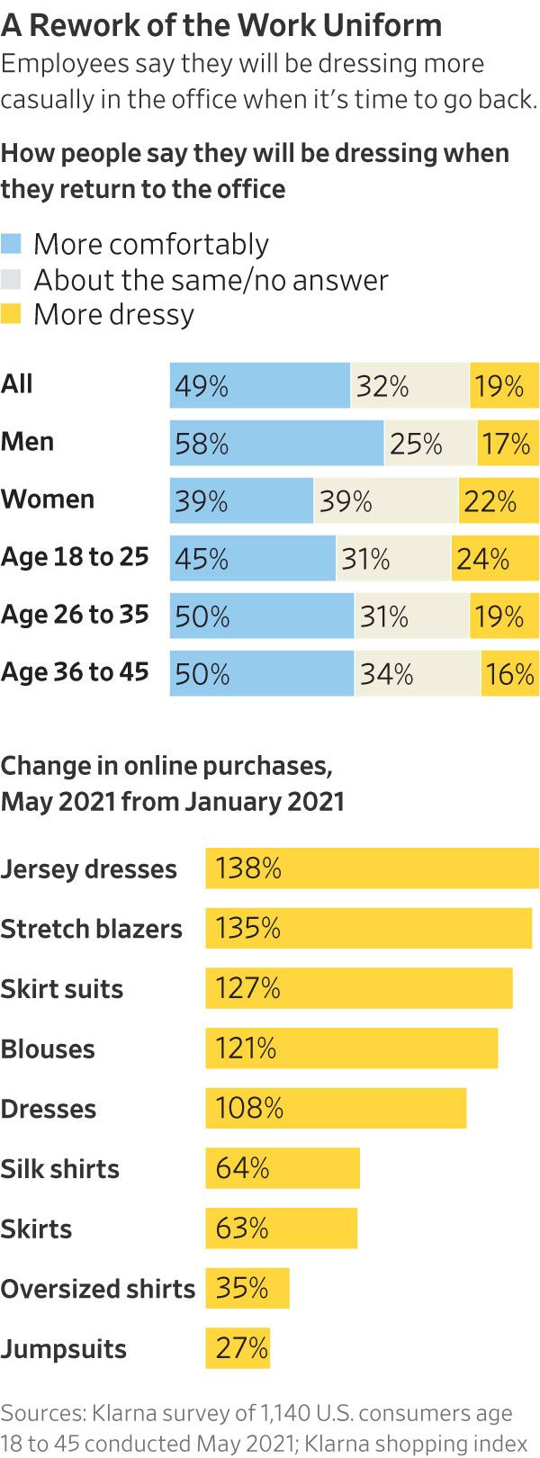 Workplace Clothing Survey