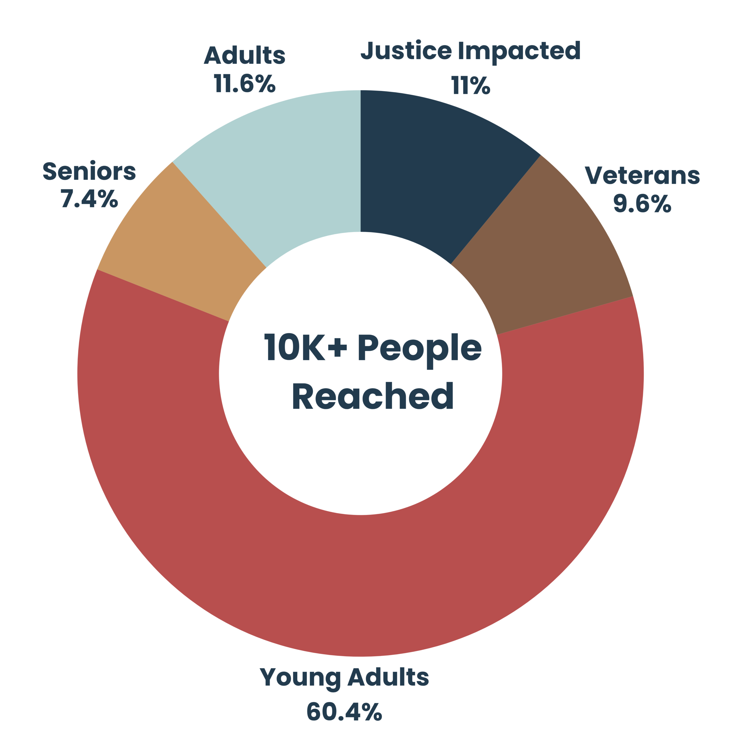 Copy of Pathways to Purpose logo